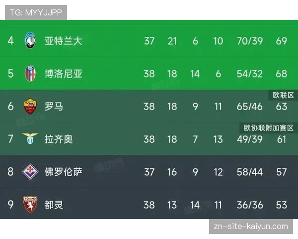 赛季走势：2026年3月，意甲欧冠资格争夺进入关键阶段。