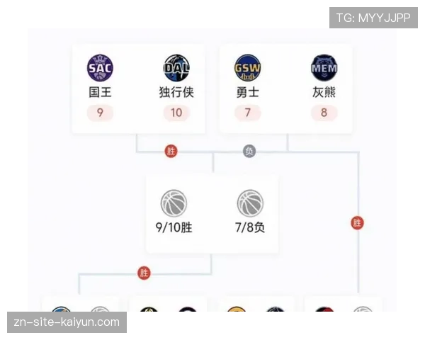 季后赛席位争夺白热化,分析青岛队提速打法对传统内线球队的冲击 季后赛席位争夺白热化,分析青岛队提速打法对传统内线球队的冲击