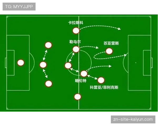 战术复盘:西蒙尼的5-3-2阵型如何成功限制了毕巴的边路进攻 战术复盘:西蒙尼的5-3-2阵型如何成功限制了毕巴的边路进攻